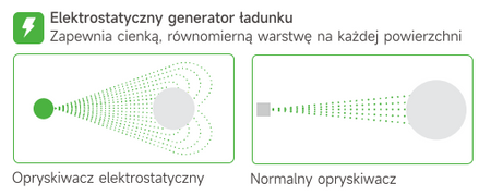 Elektrostatyczny opryskiwacz Wipcool ES140